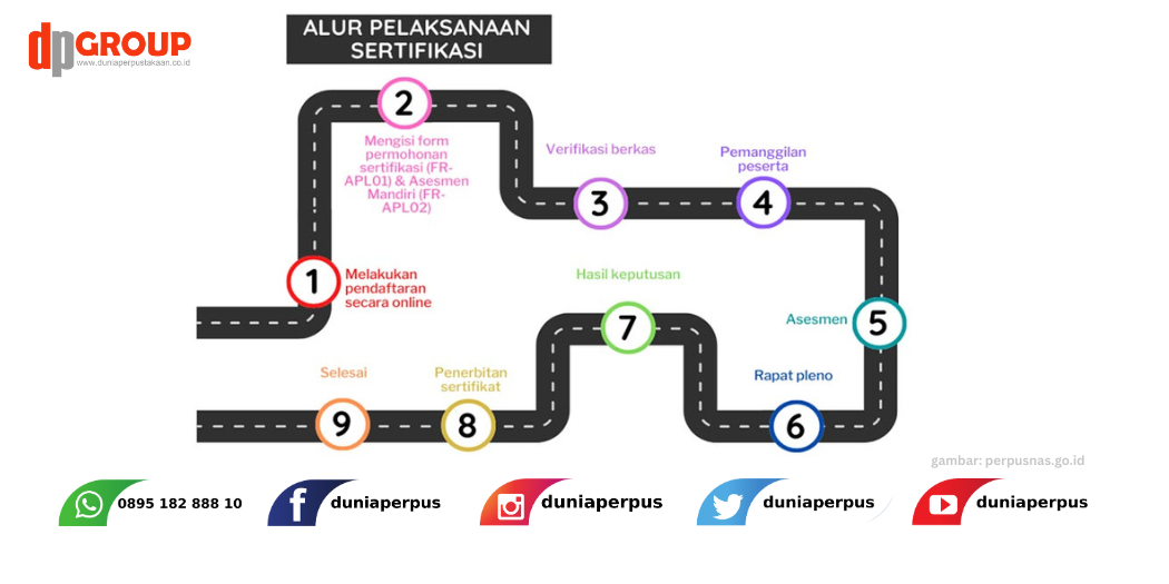 Alur Sertifikasi Pustakawan